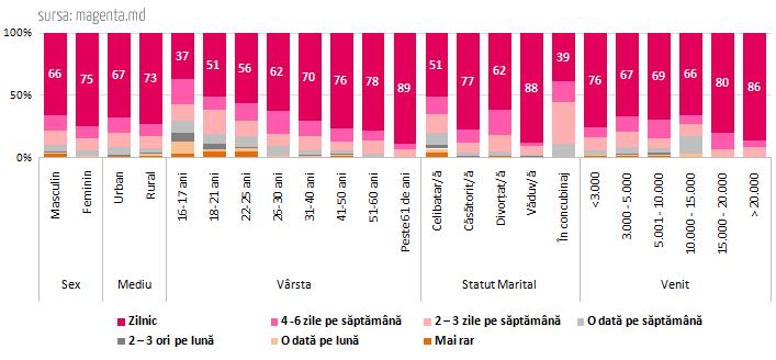 2_TV_Frecventa vizionarii televizorului