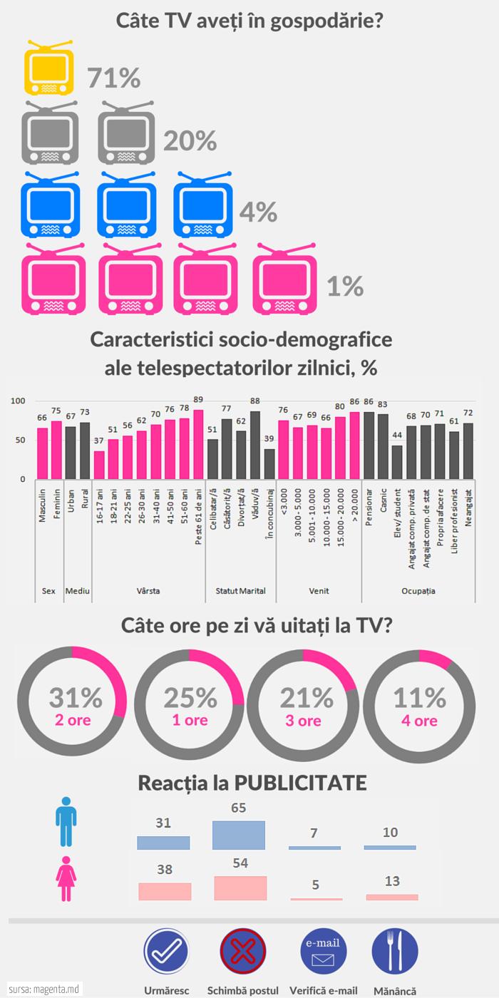 TVInfografic_ro