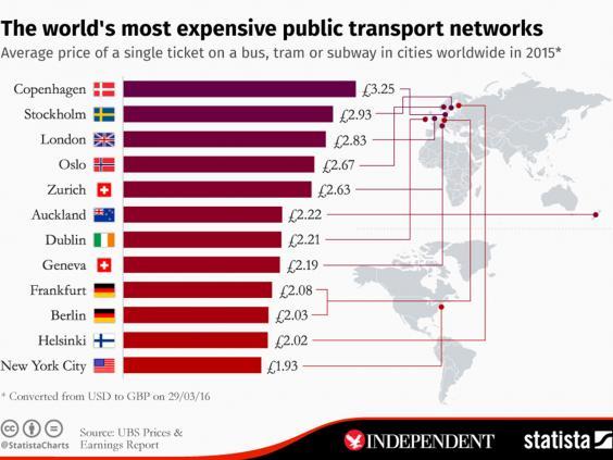 transport