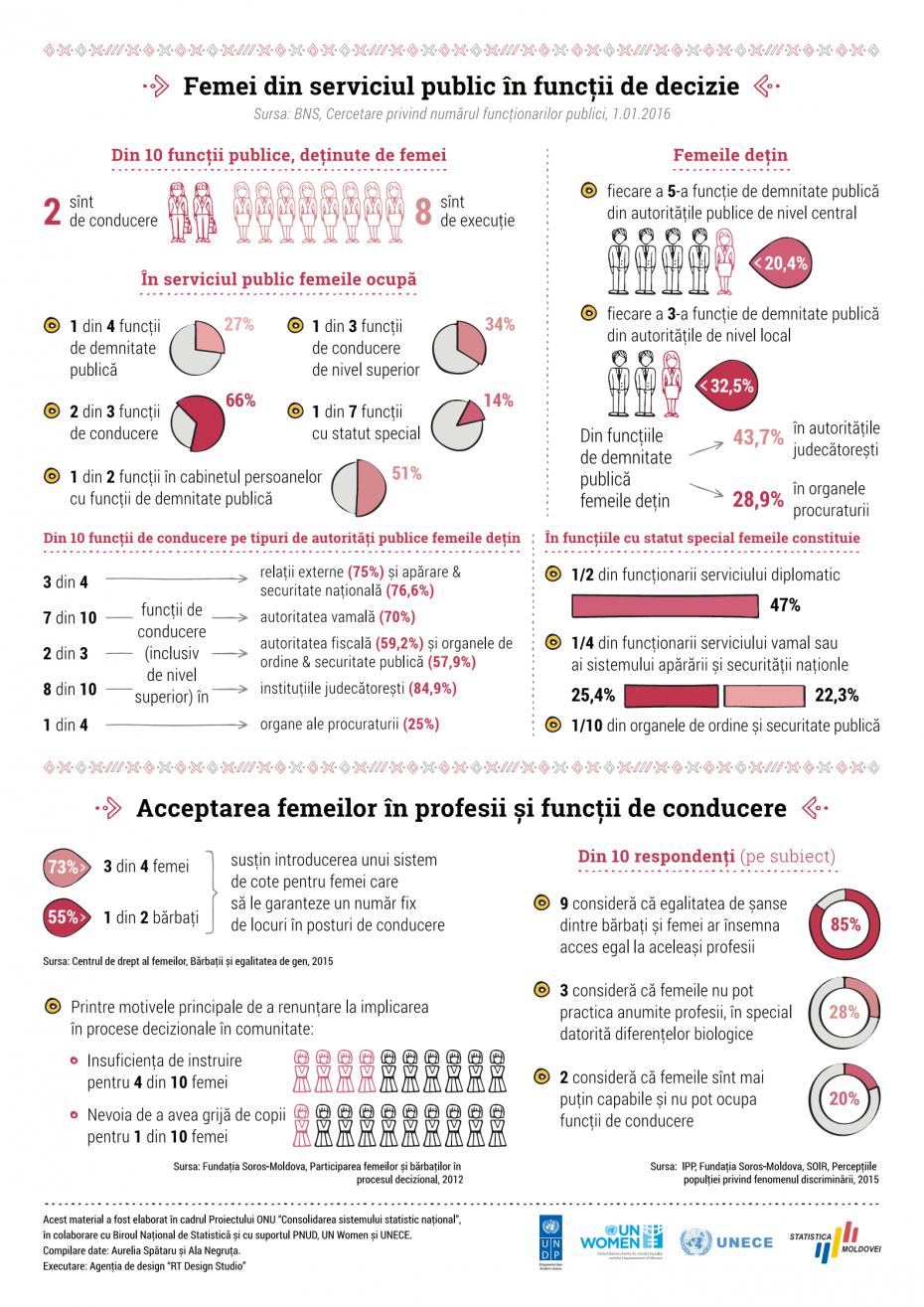 decizional2