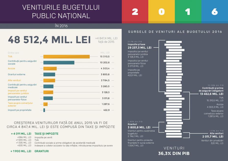 bugetul pentru cetateni-page-004