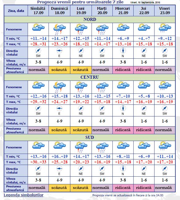 meteo