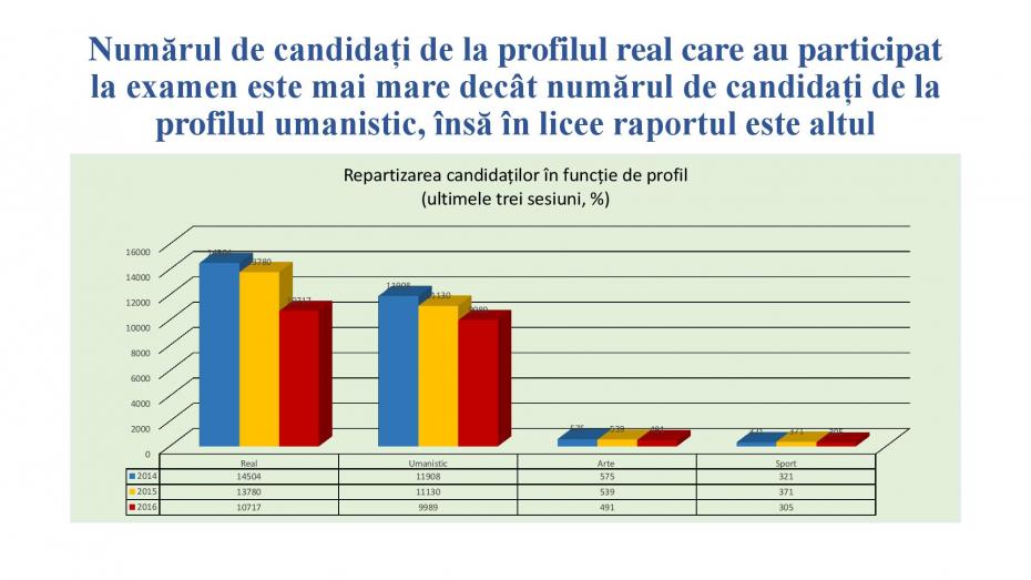 evolutia_rezultatelor_bac_2014-2016-page-006