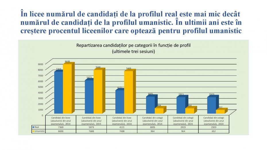 evolutia_rezultatelor_bac_2014-2016-page-007