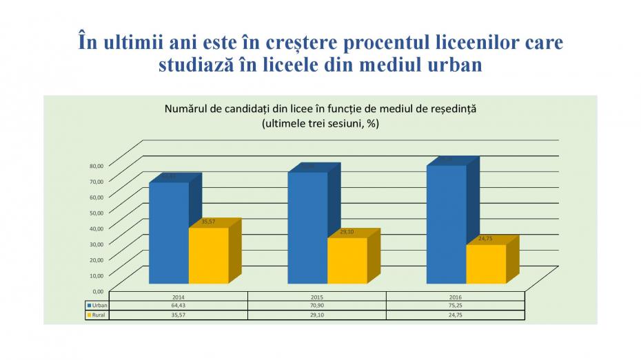 evolutia_rezultatelor_bac_2014-2016-page-011