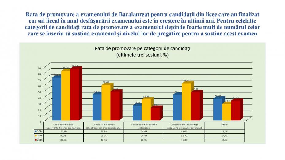 evolutia_rezultatelor_bac_2014-2016-page-015