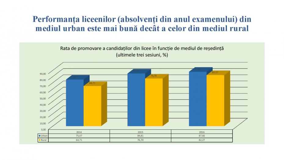 evolutia_rezultatelor_bac_2014-2016-page-017