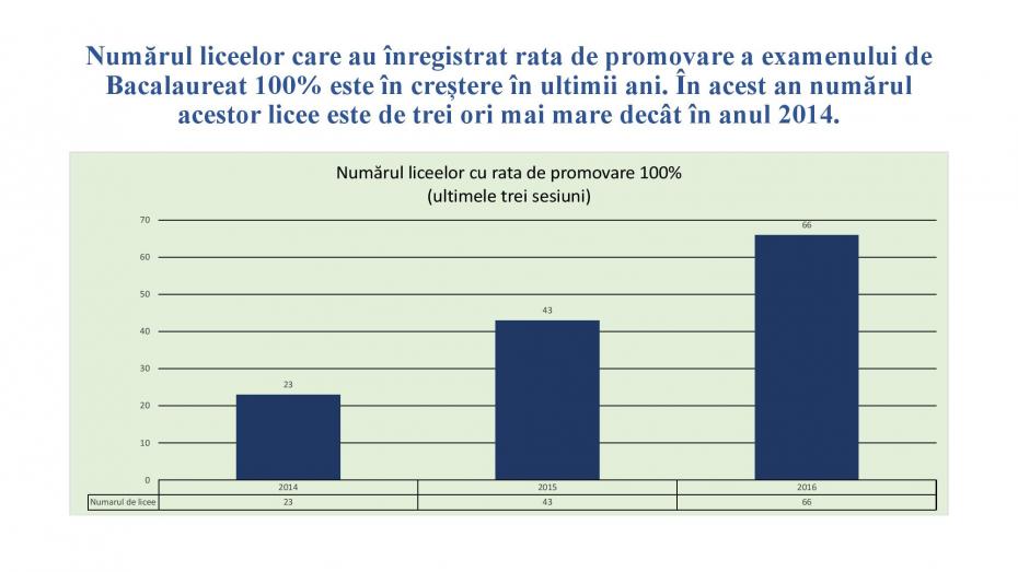 evolutia_rezultatelor_bac_2014-2016-page-022