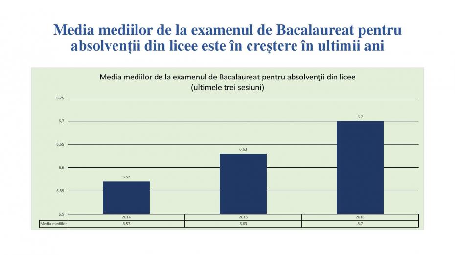 evolutia_rezultatelor_bac_2014-2016-page-024