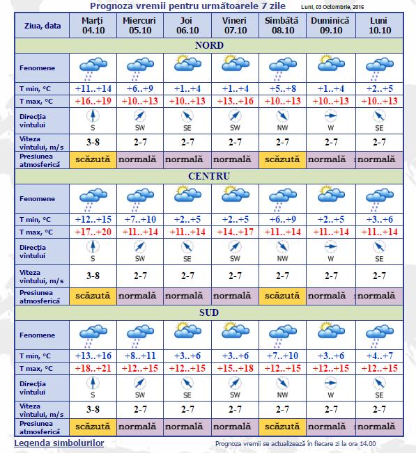 meteo