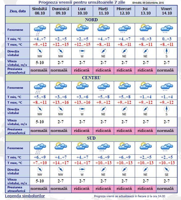 meteo