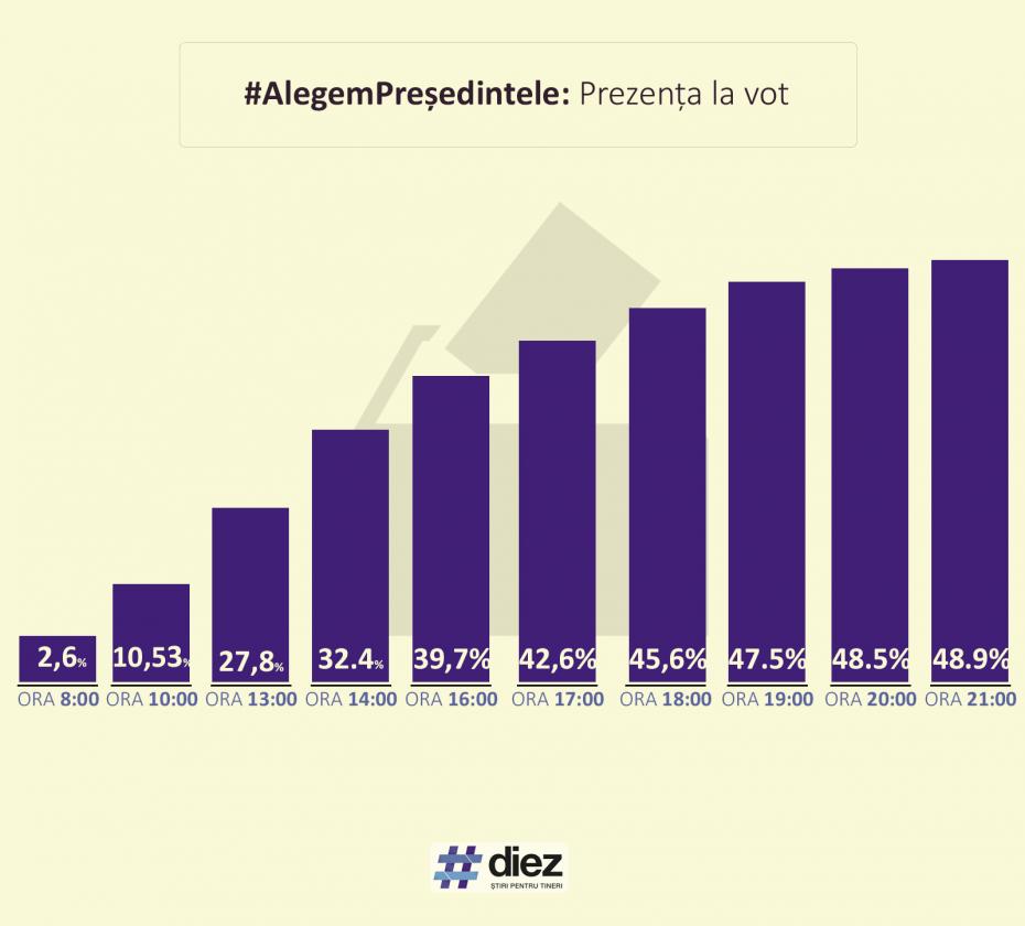 prezenta21-00