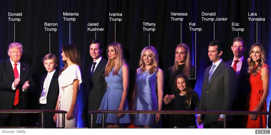 (foto) Melania, Ivanka și Barron. Cine sunt membrii noii prime familii americane?