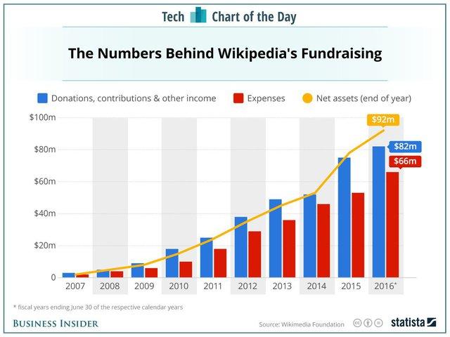 20161128wikipedia