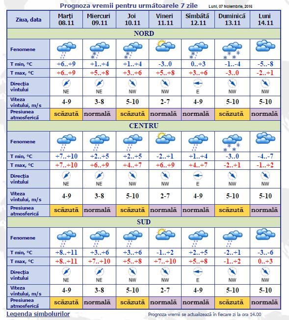 meteo