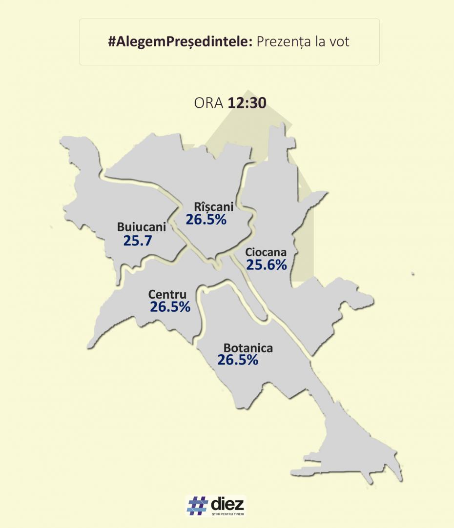 prezenta-chisinau-sectorare-ora-1230