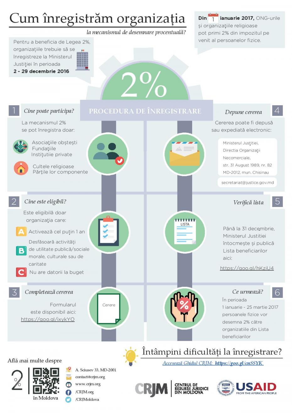 crjm-infografic-inregistrare-2-procente-ro-page-001