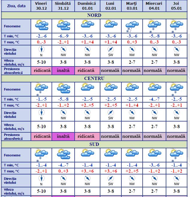 meteo