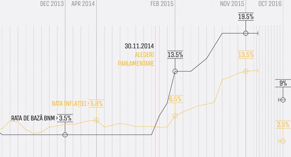 sic1-rata-de-baza-vs-inflatie