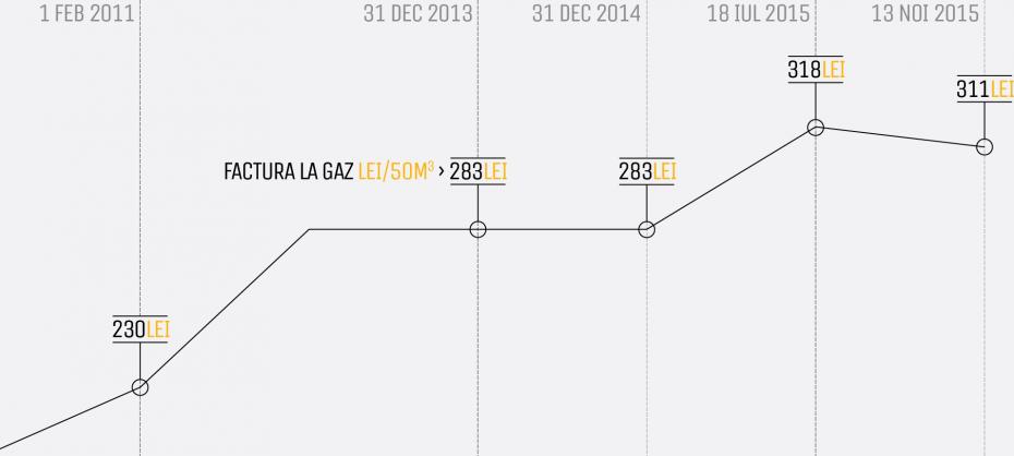 sic4-factura-gaz