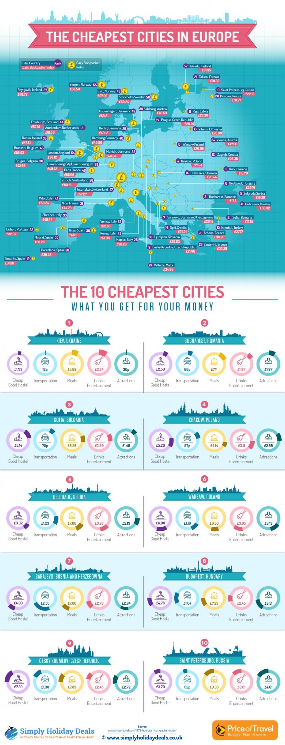 Cheapest-Cities-in-Europe