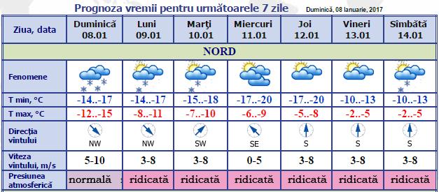 meteo