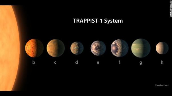 Aproape 2 000 de oameni au semnat petiția pentru ca o planetă din sistemul TRAPPIST-1 să poarte numele „Moldova”