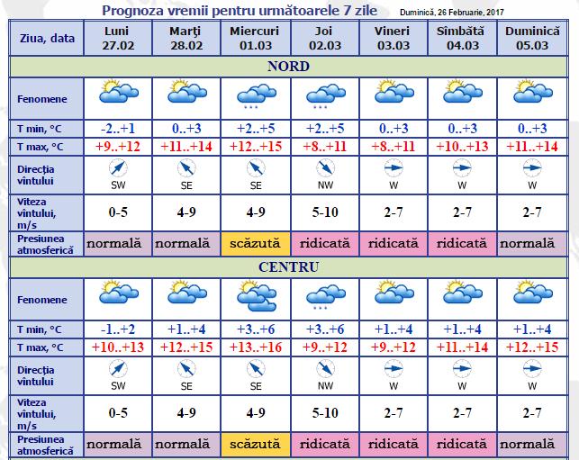 meteo1