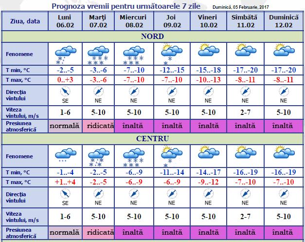 meteo1