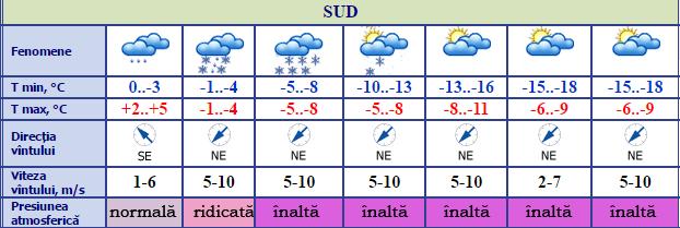 meteo2