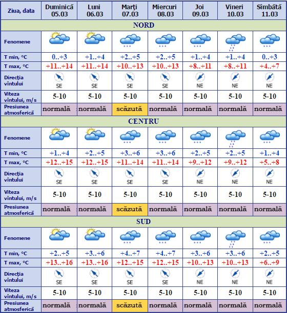 meteo.md