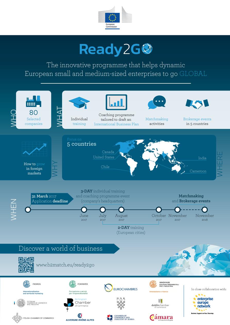 Ready2Go-Infographics