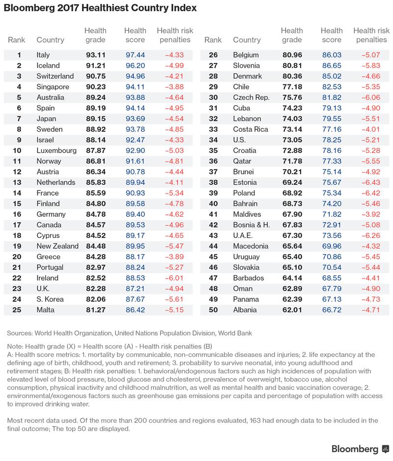 italienii-sănătoși-top-50