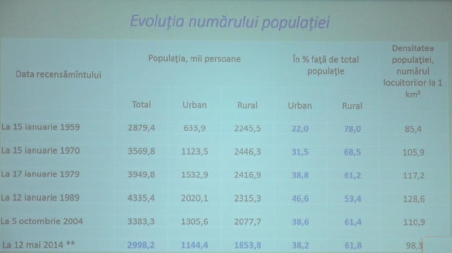 populatia2