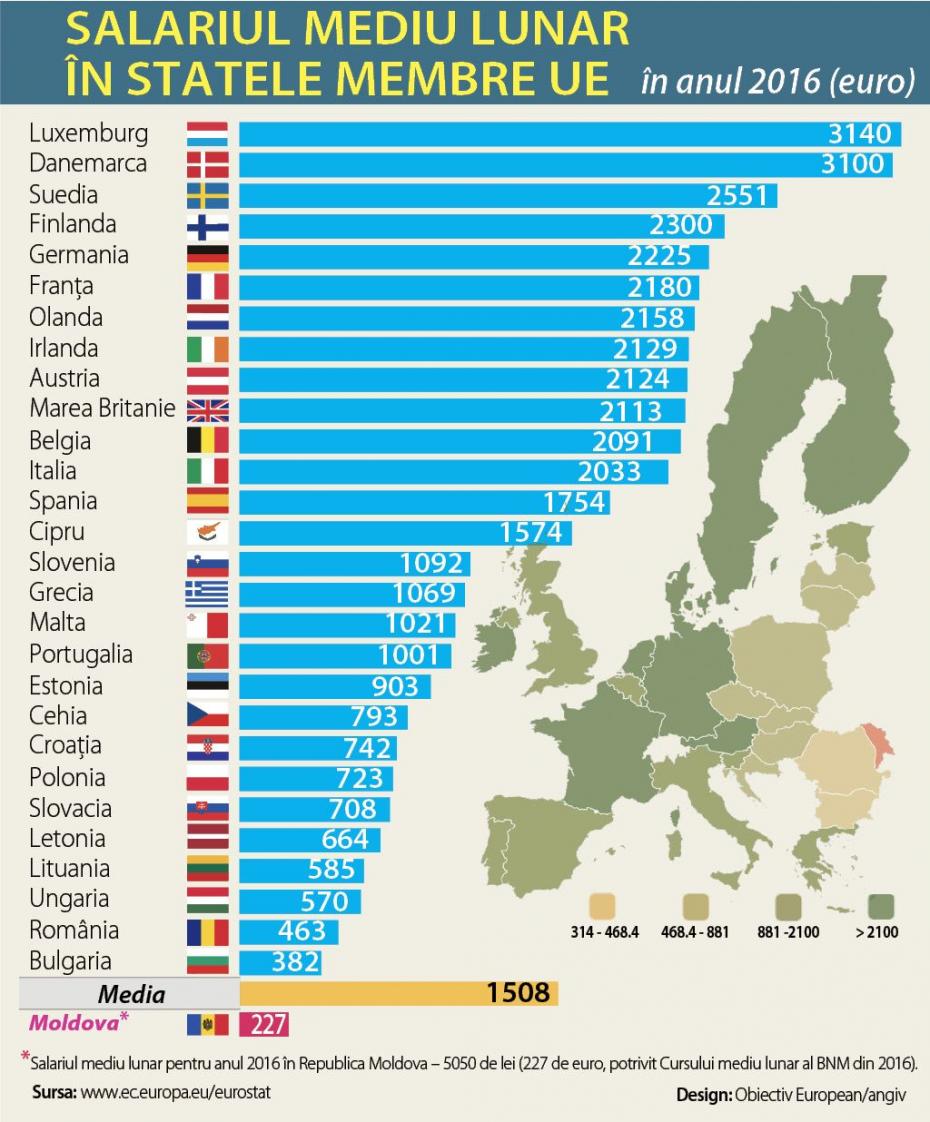 De trei ori mai mare decât în UE – Aceasta este suma donaţiei pe care, în Republica Moldova, o poate primi un partid politic