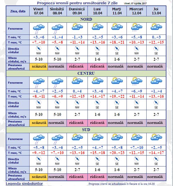 prognoza meteo aprilie