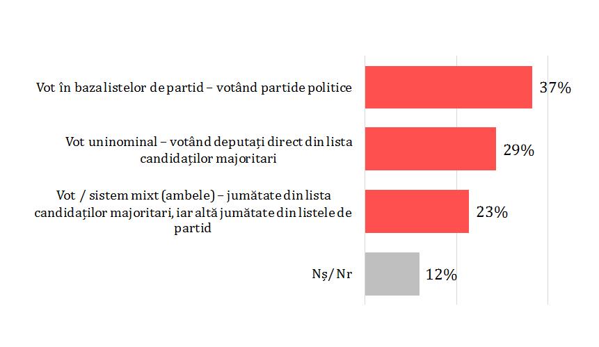 vot uninominal