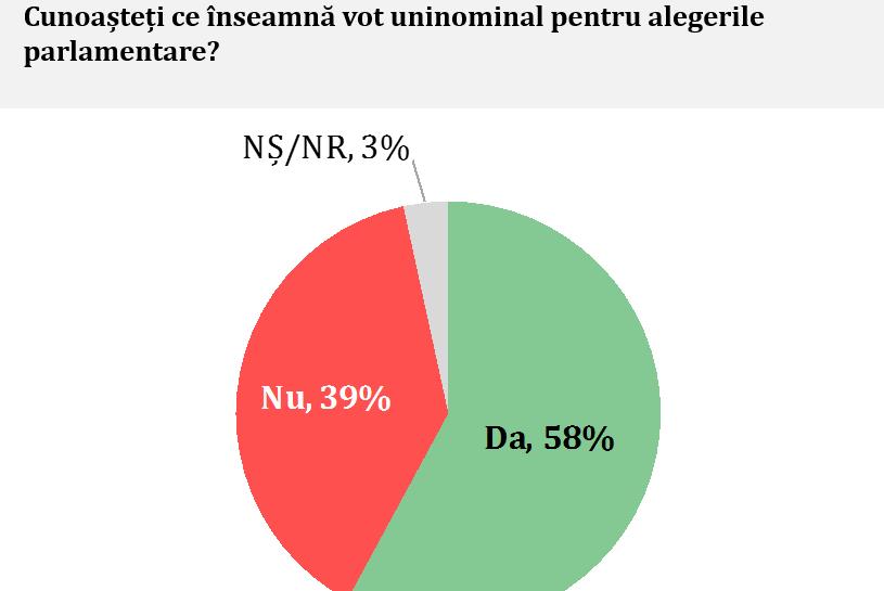 vot uninominal2