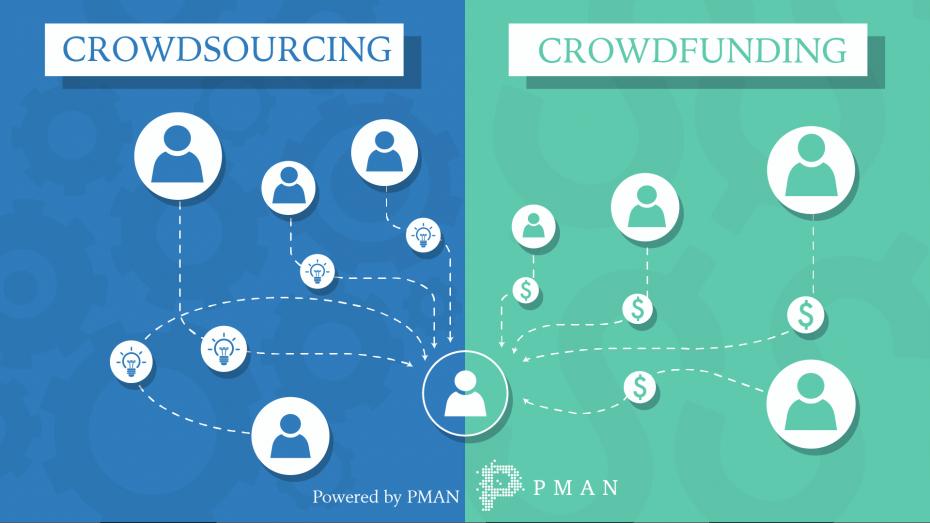 Participă la un training și învață mai multe despre „Crowdfunding și crowdsourcing pentru proiecte civice”