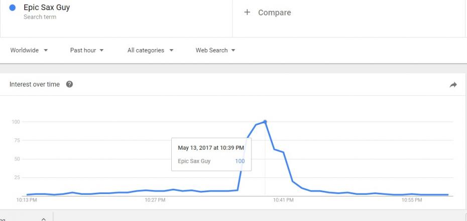 Google Trends