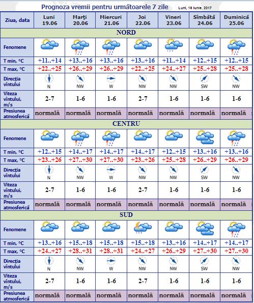 meteo