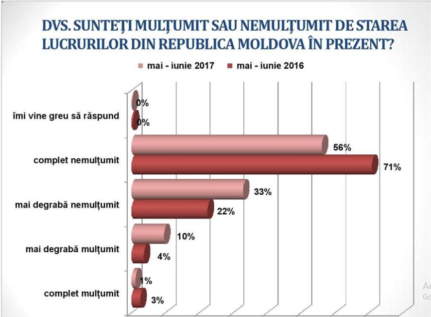 multumit nemultumit