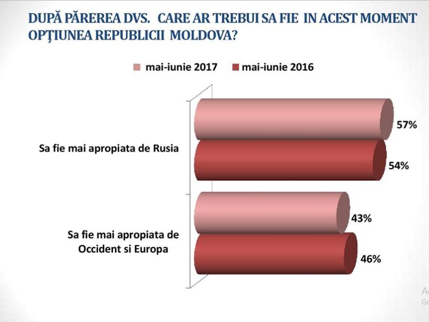 rusia