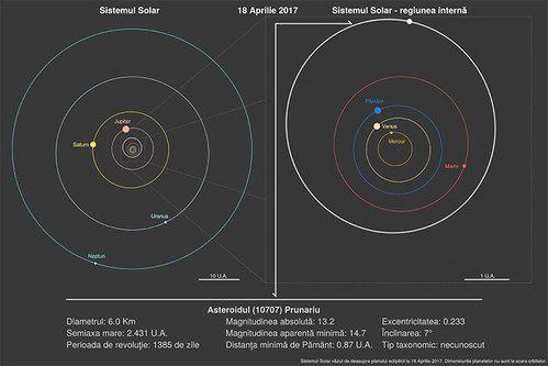 Asteroidul-Prunariu_result