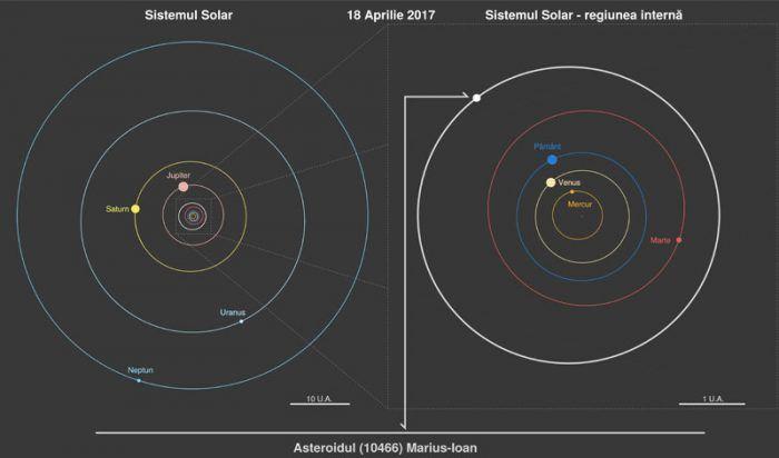 asteroidul-Marius-Ioan_result