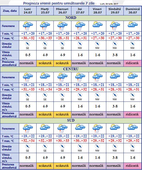 meteo