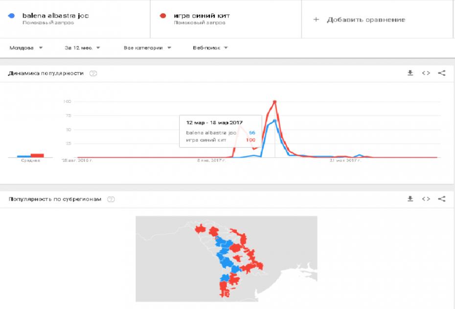 google trends