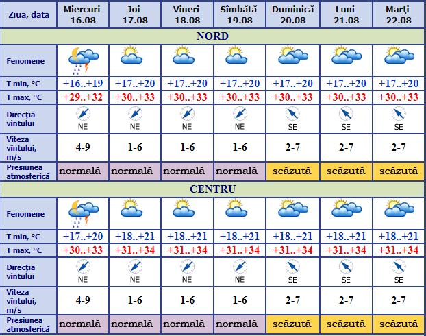 meteo