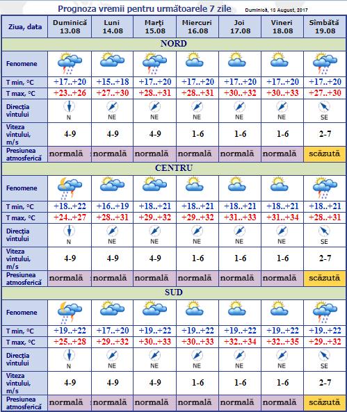 meteo