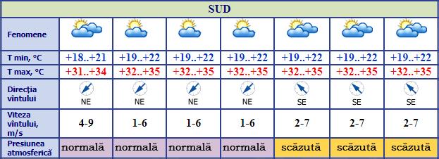 meteo2